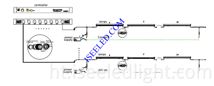 Facade Linear Tube Diagram